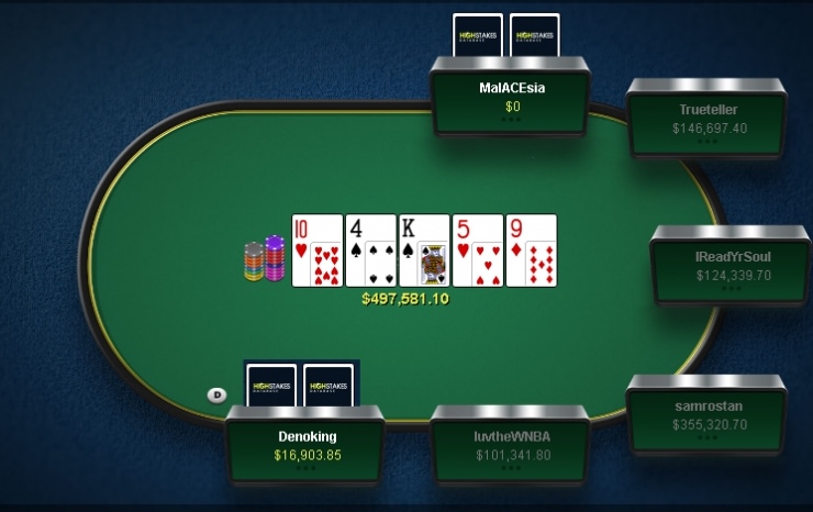 5 анонимных покеристов выиграли в онлайне $13,1 млн. Но кто они такие?