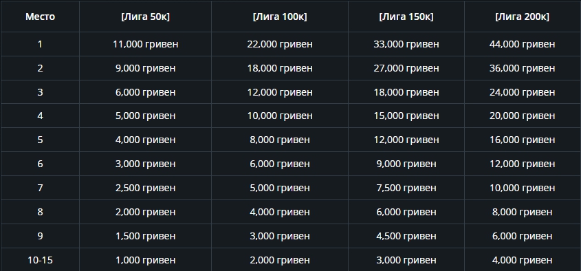 Призовые выплаты в Holdem Rake Race на PokerMatch