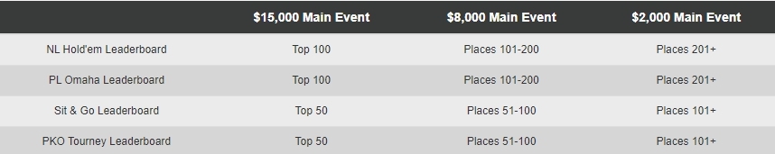 Билеты на главные события акции TigerGaming Daily Poker